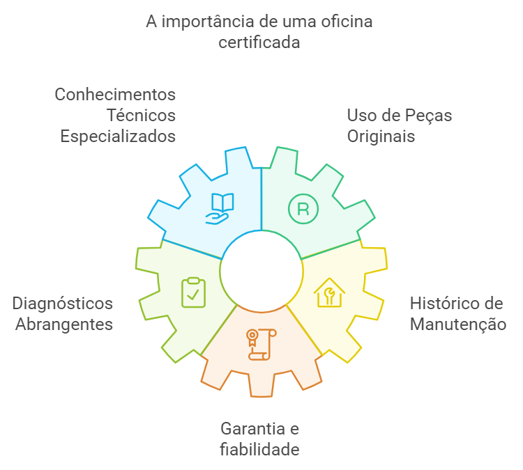 Manutenção preventiva