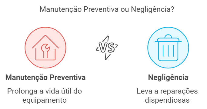 Manutenção preventiva